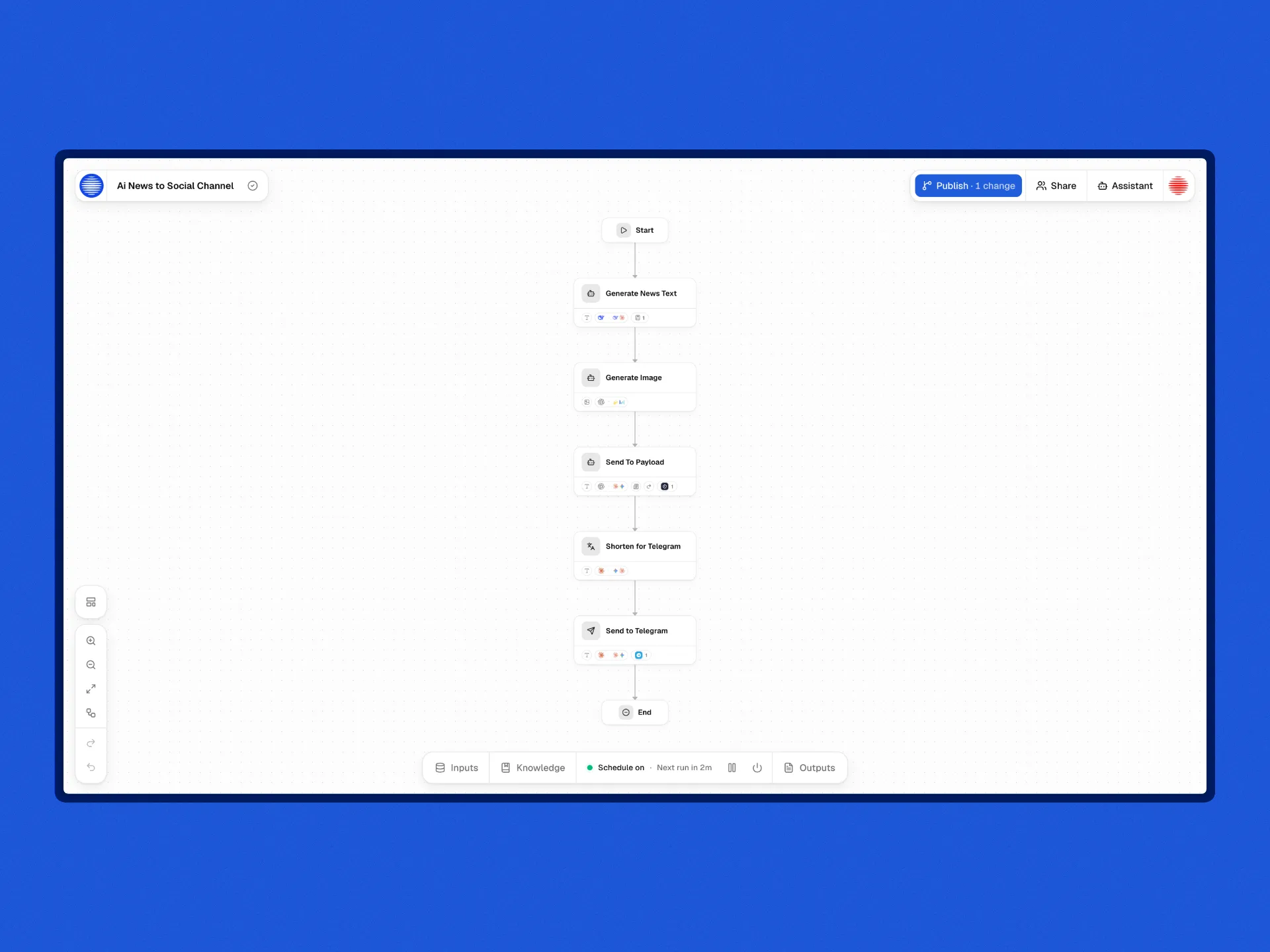 From Source to Publish on One Canvas: Designing an Agentic Workflow Product — slide 4